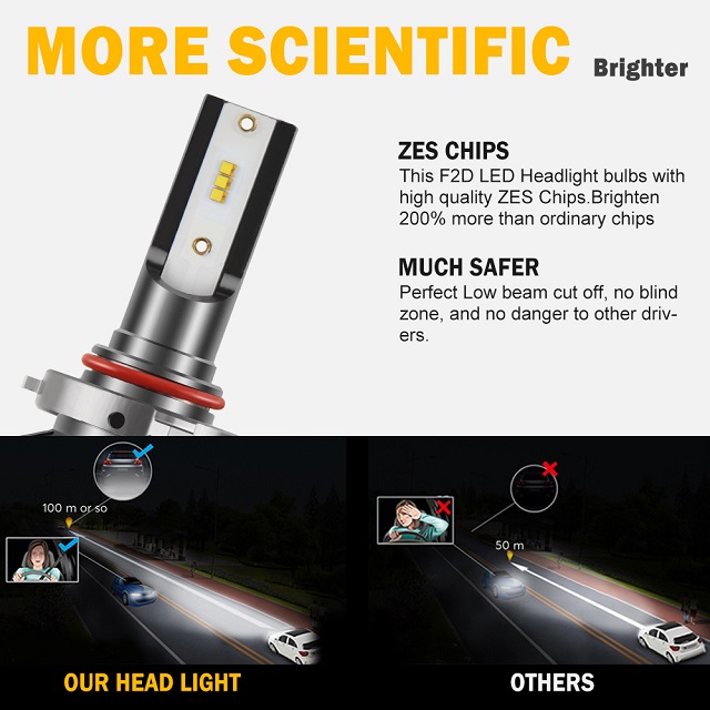 Kit de conversión de luz LED de coche bombillas F2D