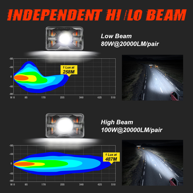 Fareo LED 4x6 aprobado por DOT con DRL giran Sinngal Hi/Lo sellado Beam JG-T001-de