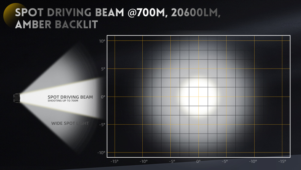 suministro de luces de conducci&oacute;n
