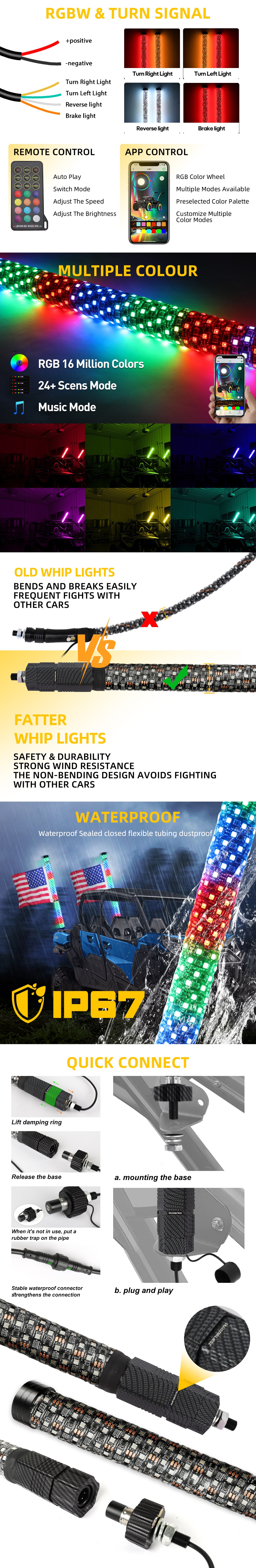 antenas lideradas por grasas