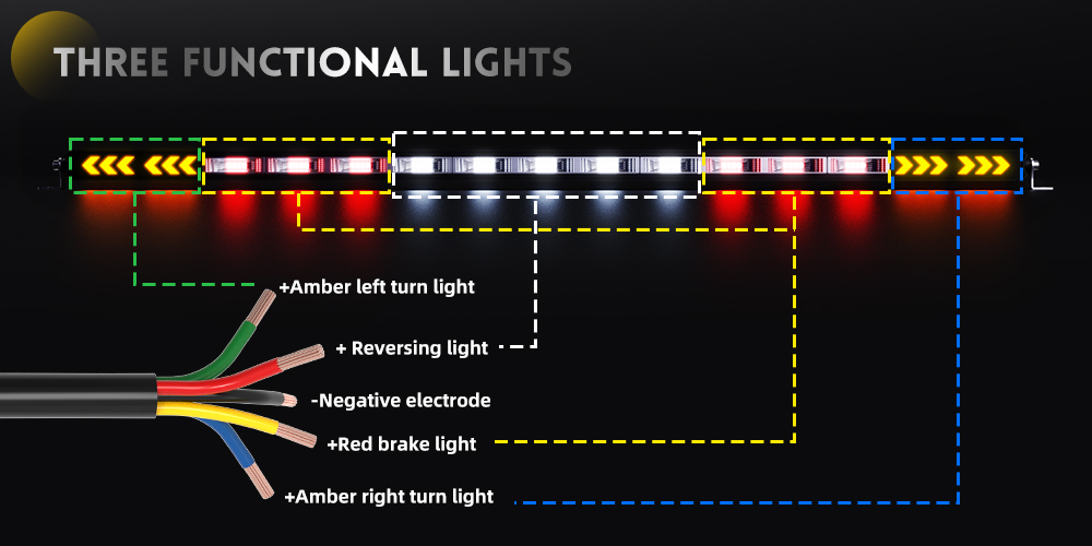 Tres modos funcionales-3