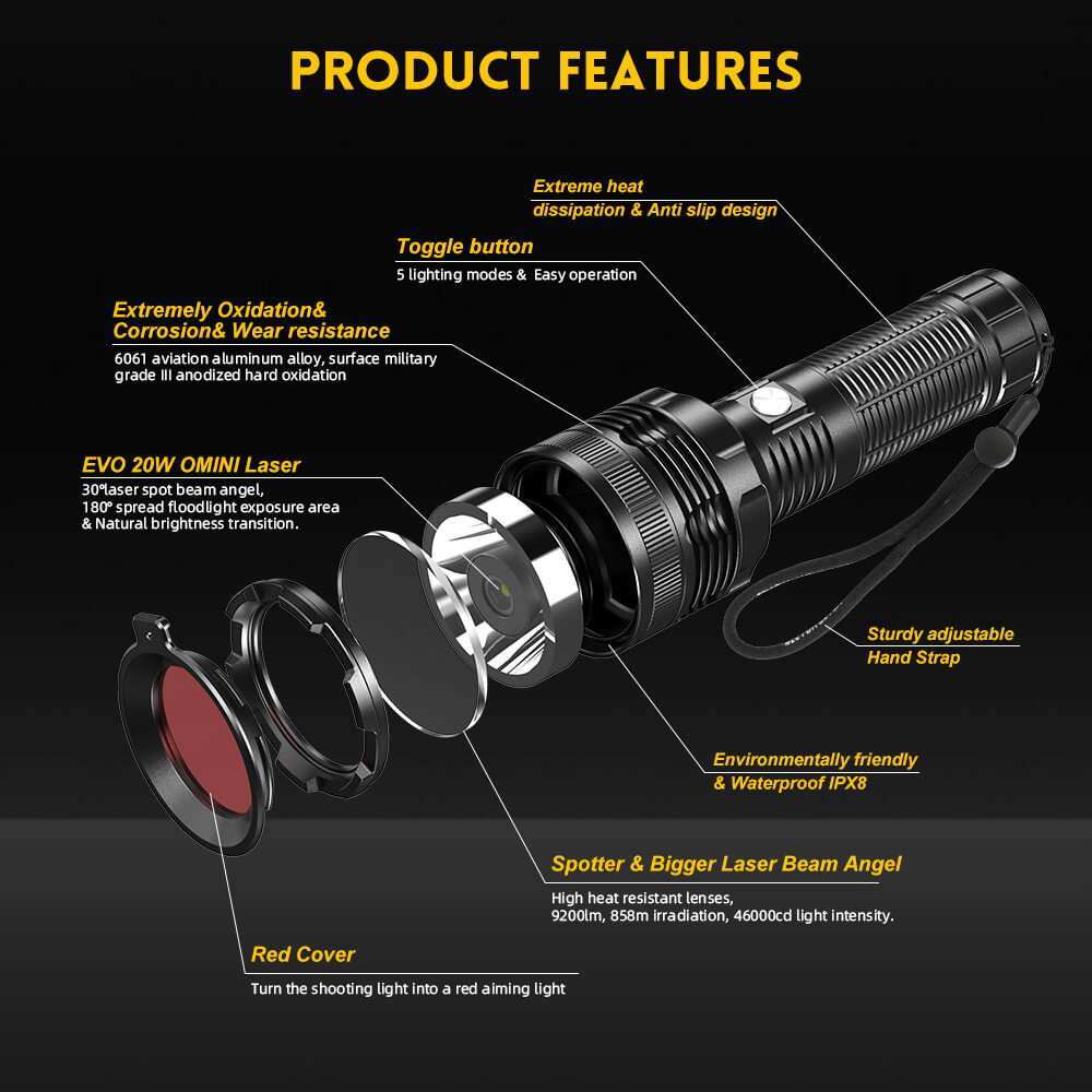 &iquest;Qu&eacute; es la luz de flash Panoramic White L&aacute;ser Lep
