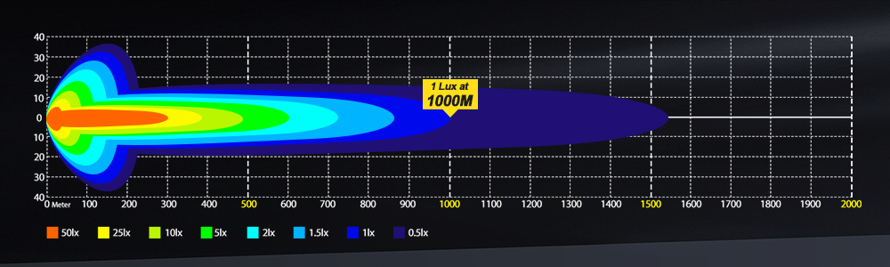 Luces antiniebla de 3 pulgadas