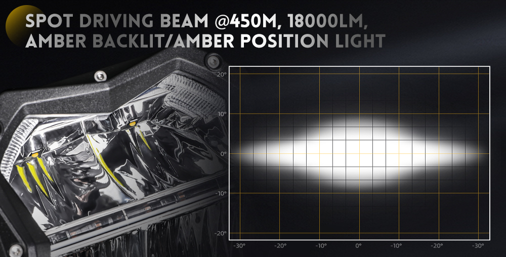 Luz de conducci&oacute;n LED 4x4