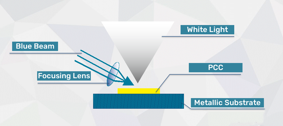 Lanzamiento de l&aacute;ser blanco panor&aacute;mico LEP