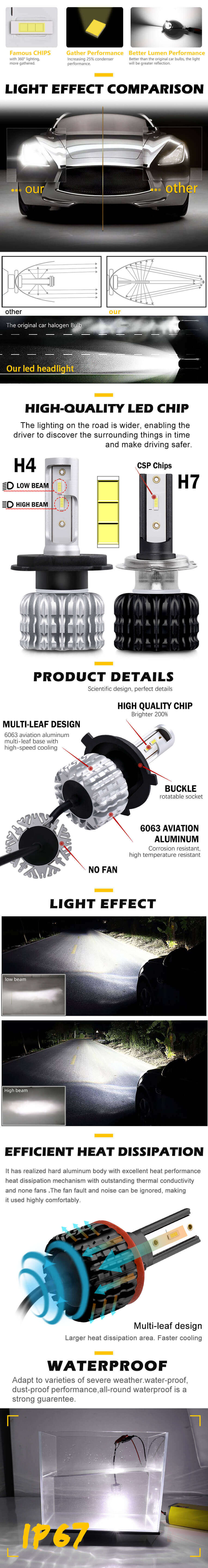 Fanless-CREE-CHIP-LED-FIEDLIGHT-BULB-2020-JG-K1-VENTAJES