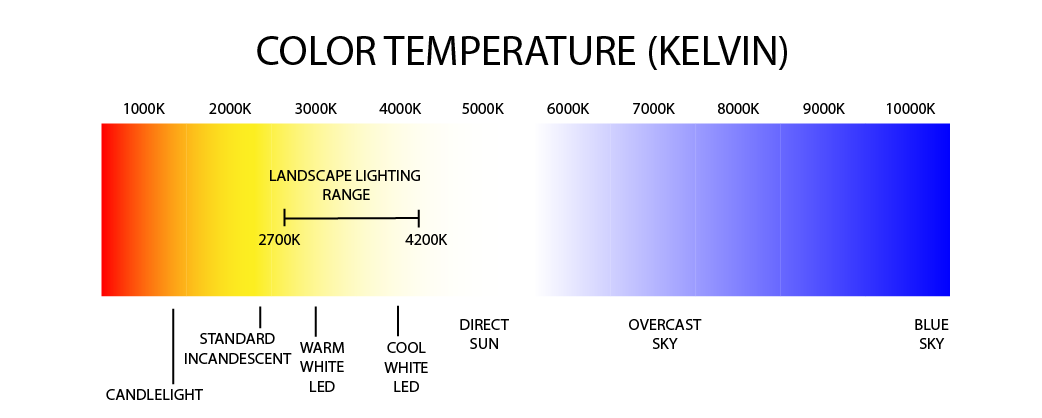 color iluminaci&oacute;n