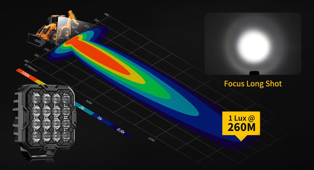 enfoque-disparo-largo-haz-foco-260m