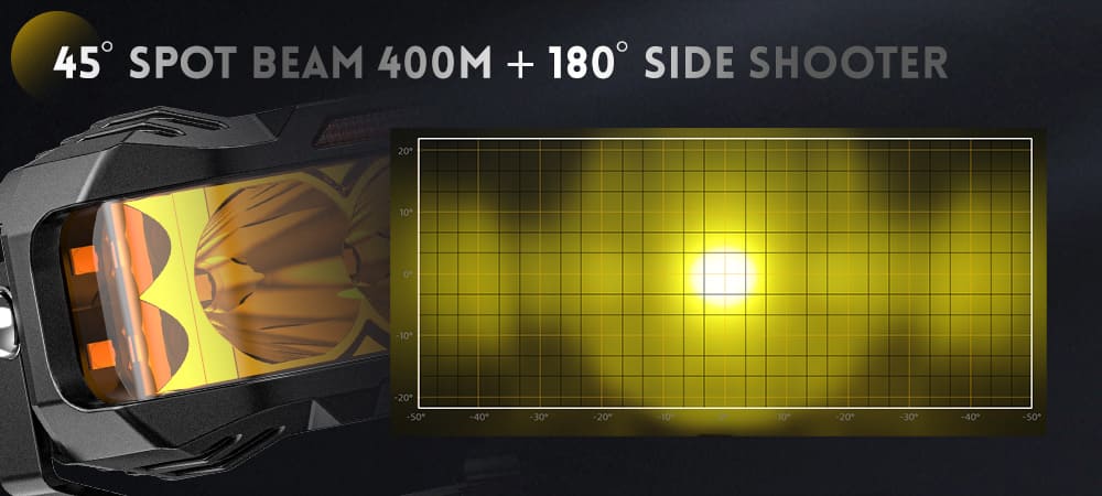 Patr&oacute;n de luz 925pro de haz puntual de alcance de 400 m