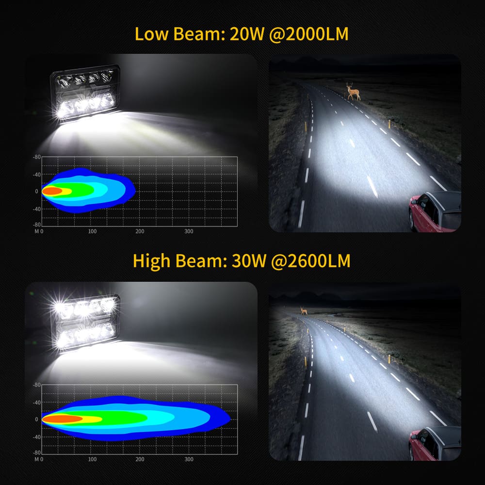 Faro alto y bajo LED cuadrado 4x6 con señal de giro ámbar-CM-2043W