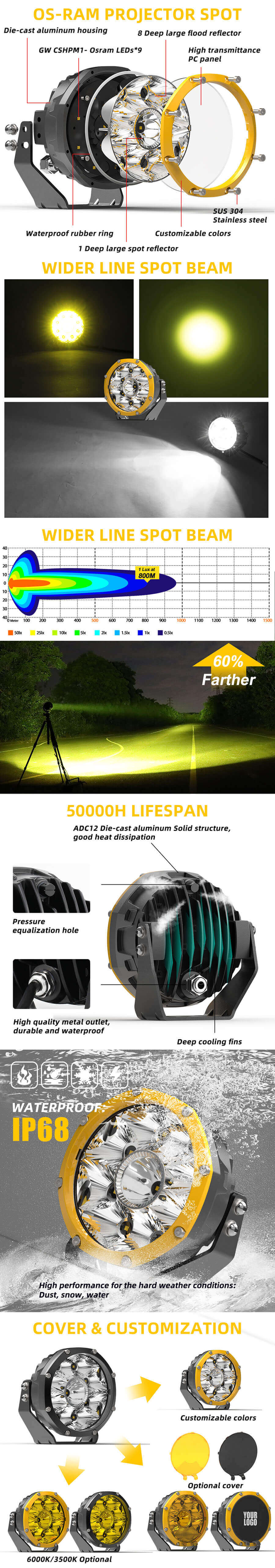 Luces de conducci&oacute;n redondas de 5 pulgadas Ventajas al por mayor de JG-LBY050