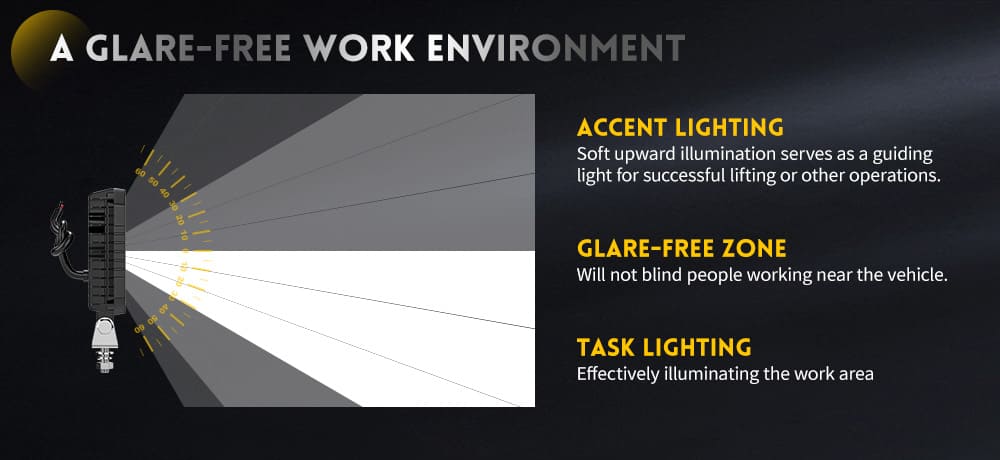 LED de luces del tractor