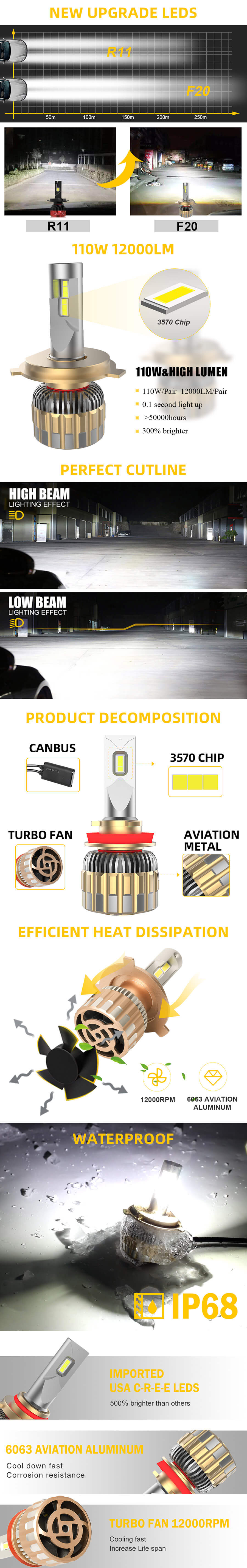 2023 Ventajas de f&aacute;brica de f&aacute;brica de led s&uacute;per brillante JG-F20