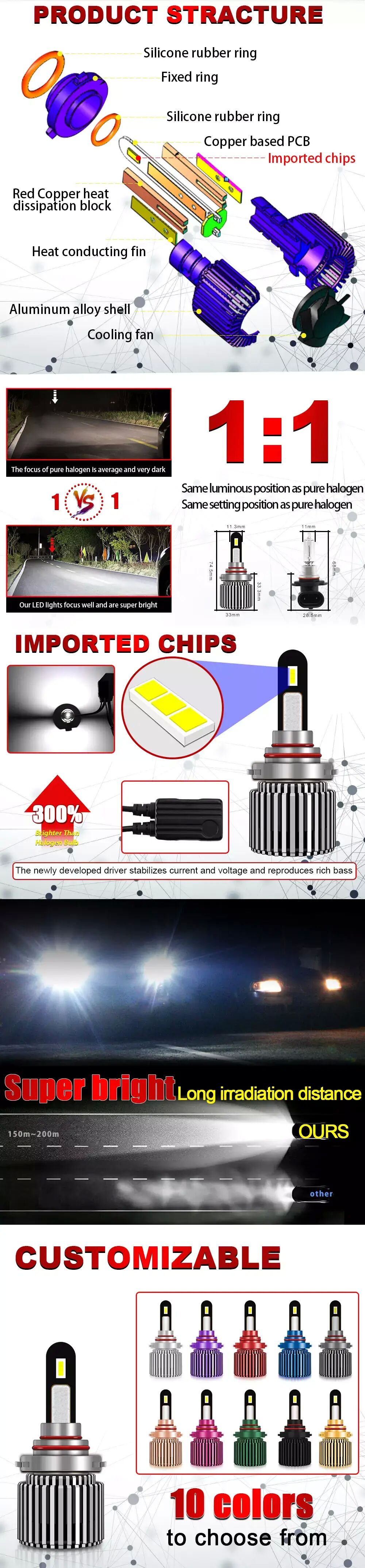Bombilla de alta potencia de la bombilla de alta potencia de alta potencia EMC de la bombilla JG-T1 Ventajas