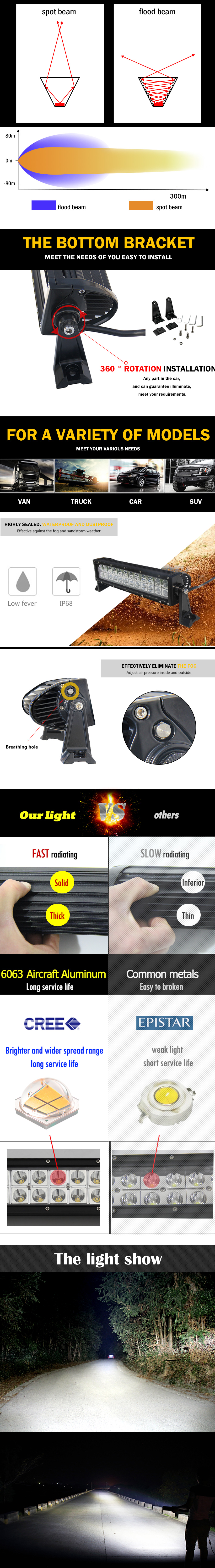 Barra de luz LED de doble fila cl&aacute;sica JG-9624 Ventajas