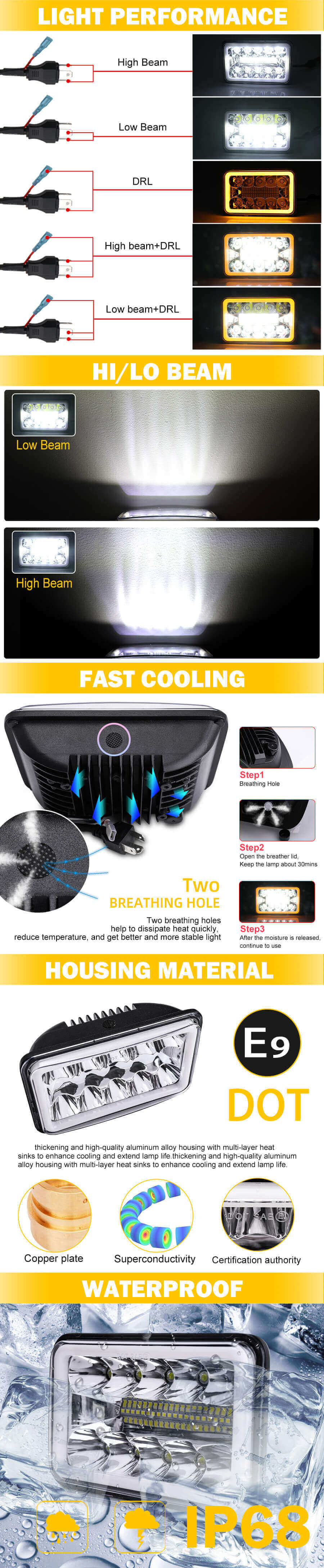 4x6 Muti-Colors Angel Eyes Square LED Faros JG-1002-HP Ventajas