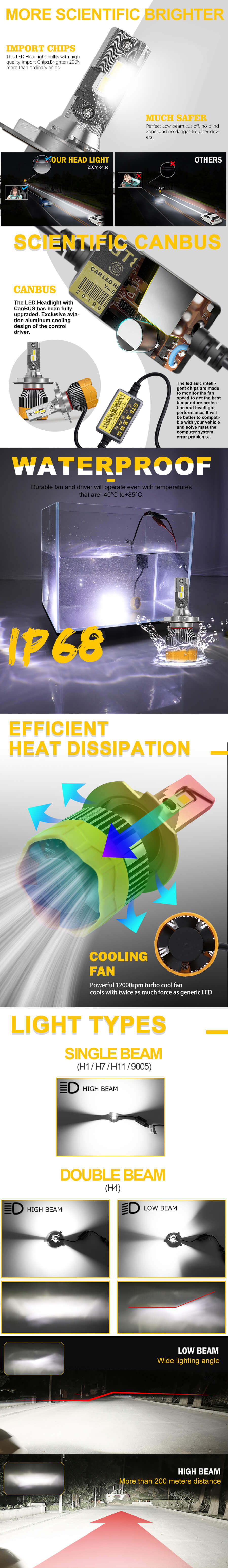 Bombillas de autos de nueva calidad Venta al por mayor JG-GT8 Ventajas