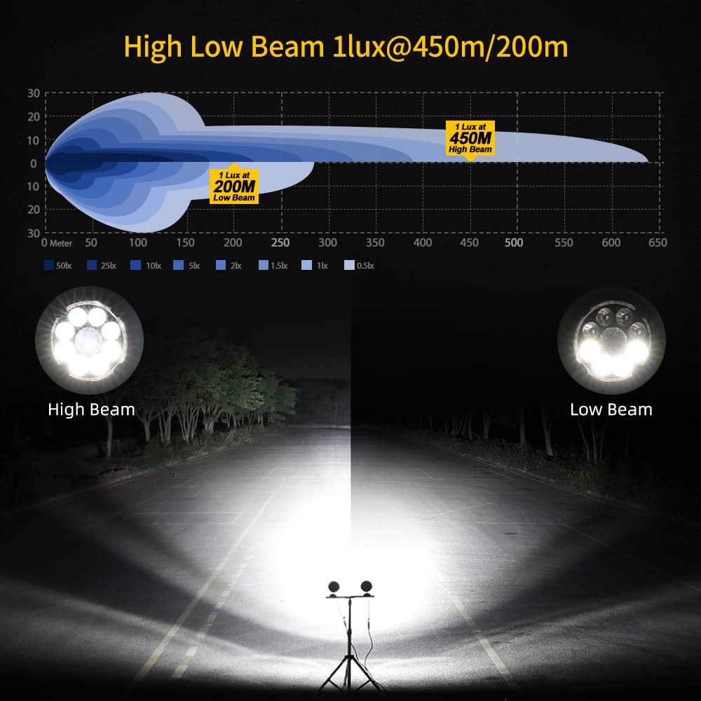 Luz de motocicleta DRL de dos colores mejorada con control de 4 niveles-D040-9-C-AWY