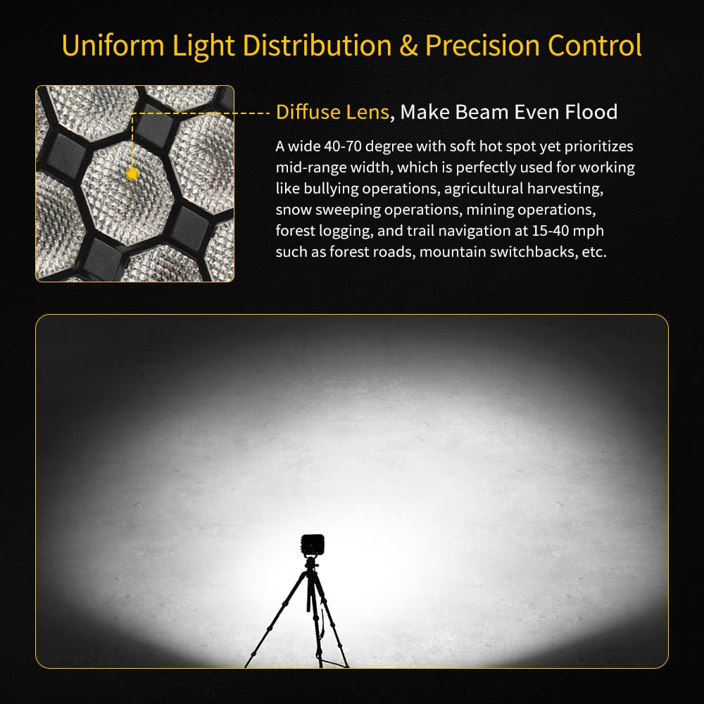 Luz de trabajo LED cuadrada de 45 W para tractores-NC-63