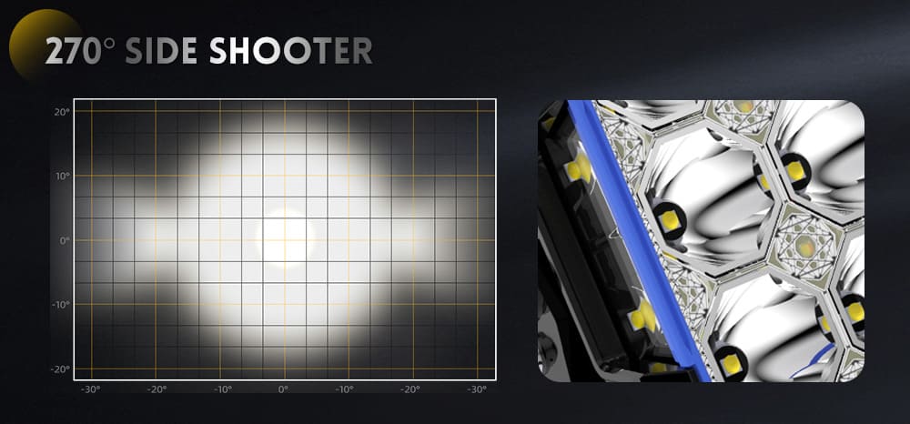 Patr&oacute;n de haz de disparo lateral de 270 grados