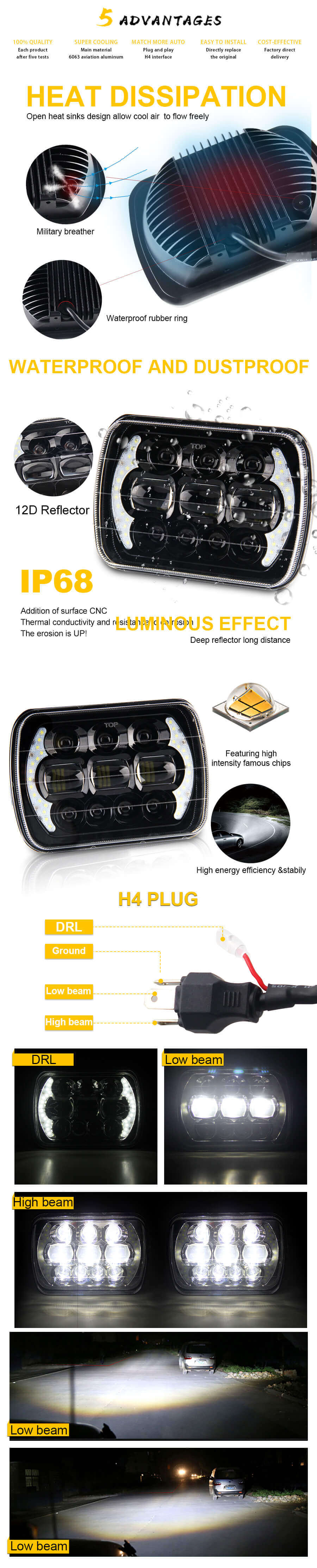 5x7 Angel Eyes Project Featlight JG-T004 Ventajas