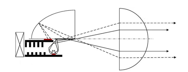 Luces offroad de alta intensidad