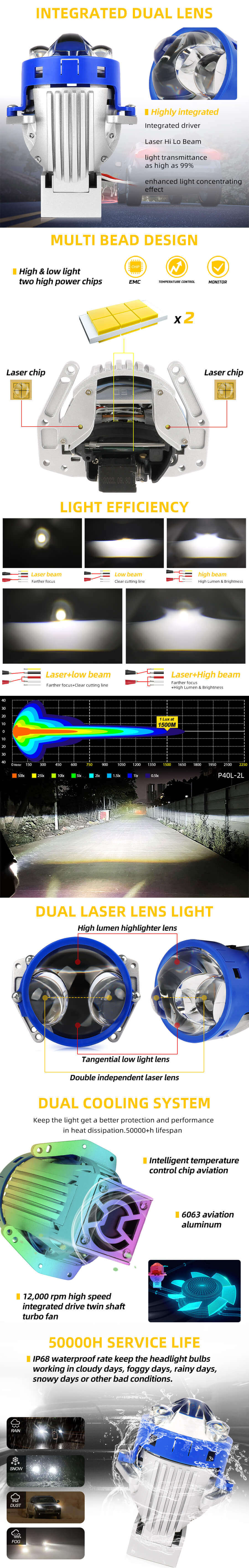 Faros de proyector dual BI Laser JG-P40-2L Ventajas