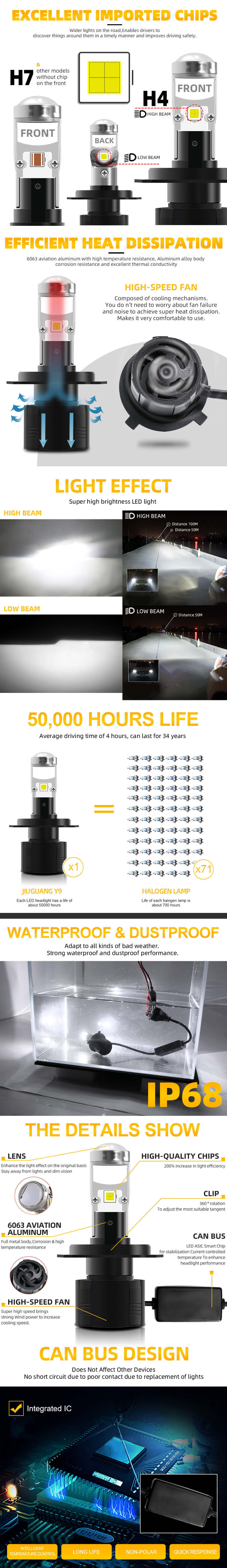 Mini-proyect-lens-h4h7-lider-headlight-bulb-jg-y9-adventajes