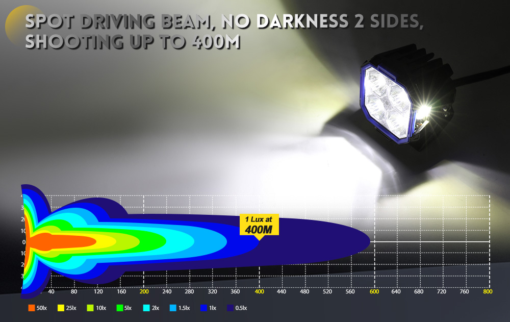 vainas LED para cami&oacute;n 3