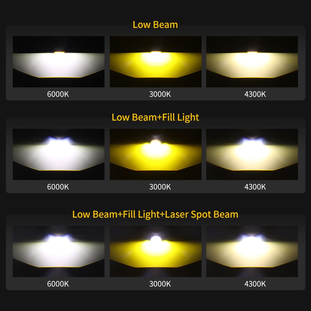 Proyector LED Bi de 3 pulgadas de luz antiniebla para Honda Car-W32