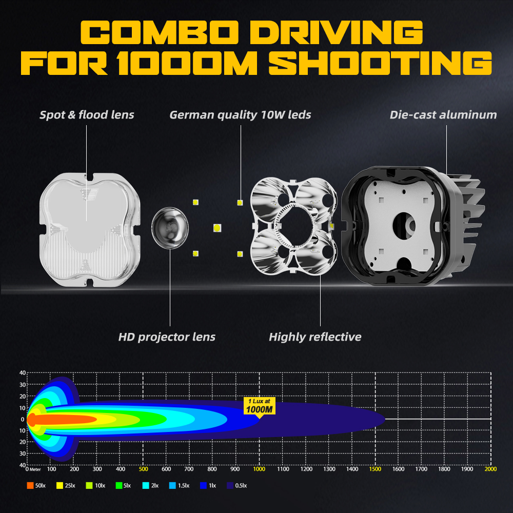 3 pulgadas Combo de viga LED Pods Fabricante -L030 LED