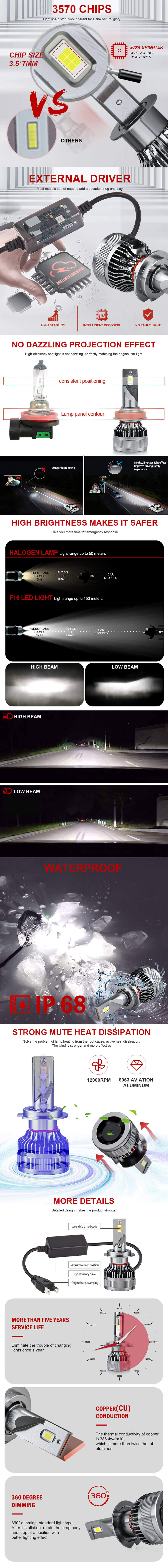 Ventajas de la bombilla de cami&oacute;n de alta potencia JG-F16