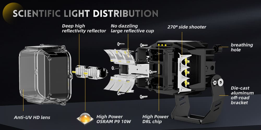 distribuci&oacute;n-de-luz-cient&iacute;fica-f996dz-5-componentes