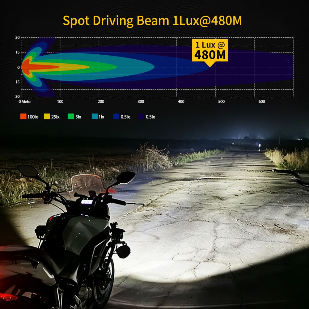 Focos LED redondos para moto de 60 W con DRL-MC-5 ámbar