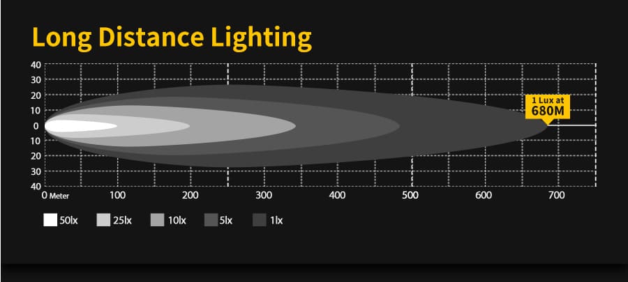 tecnolog&iacute;a-de-lente-reflectora-tir-luz-para-cami&oacute;n-680m