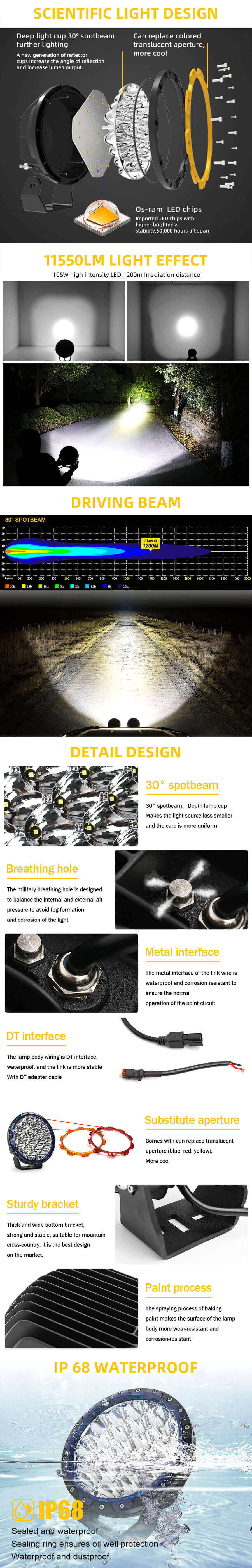 Ventajas de 7 pulgadas LED redondas de LED JG-D002