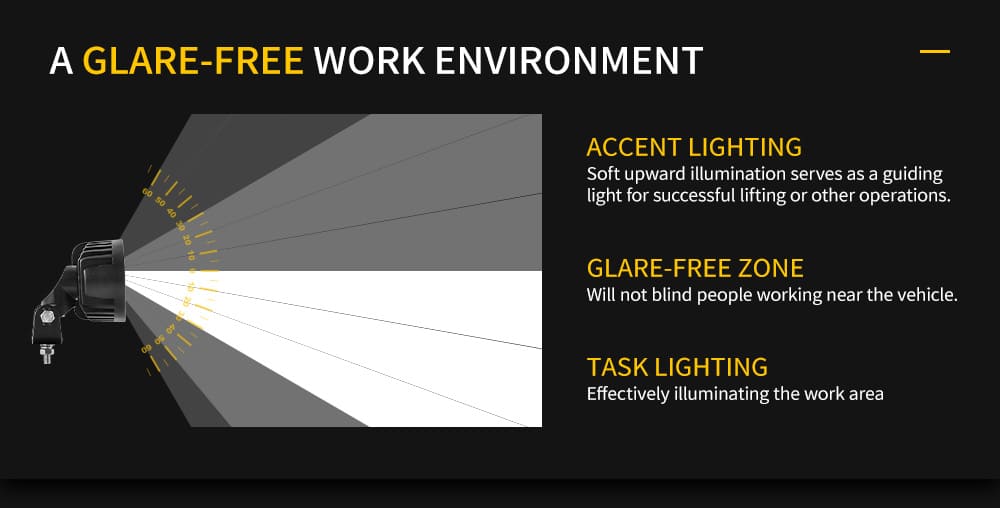 luces de construcci&oacute;n LED