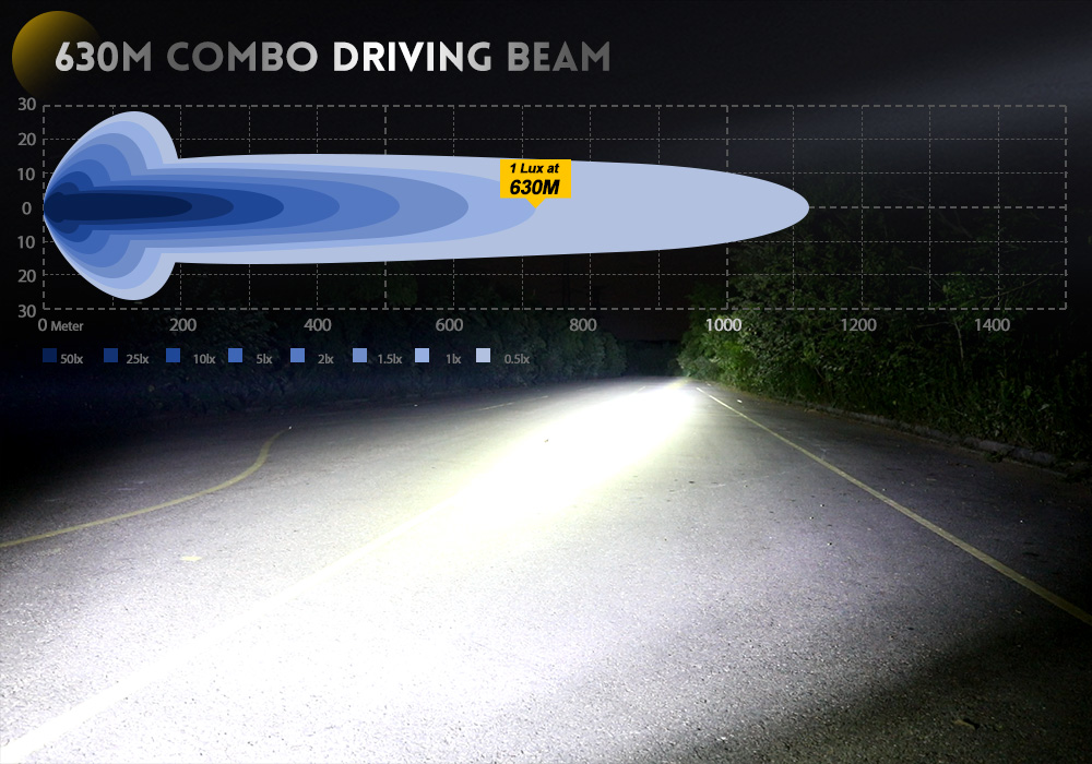 5 hilos de luz para conducir