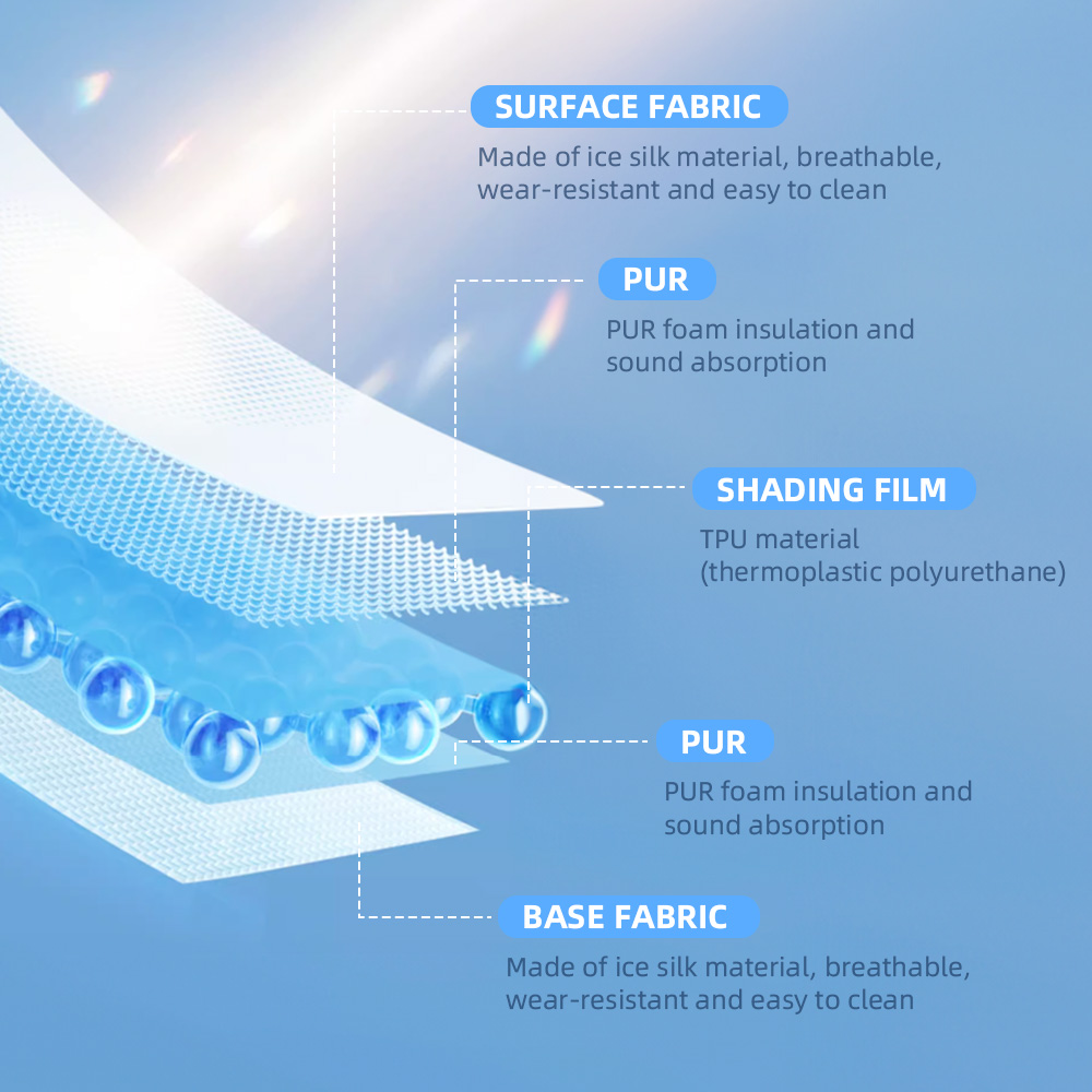 Tecnología de tela avanzada para su Tesla Model Y Sunshade