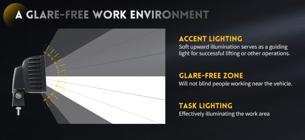 LED de luces del tractor