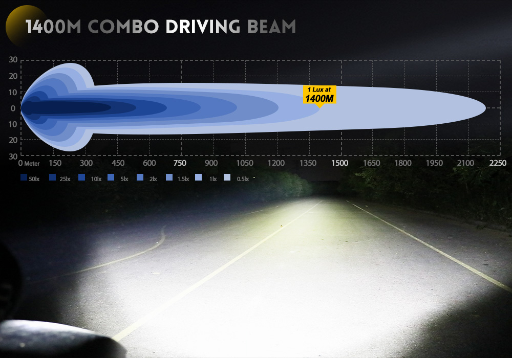 LED ligero 9 pulgadas de trabajo-9