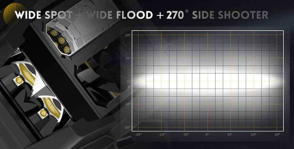 patr&oacute;n-de-haz-del-disparador-lateral-de-inundaci&oacute;n puntual