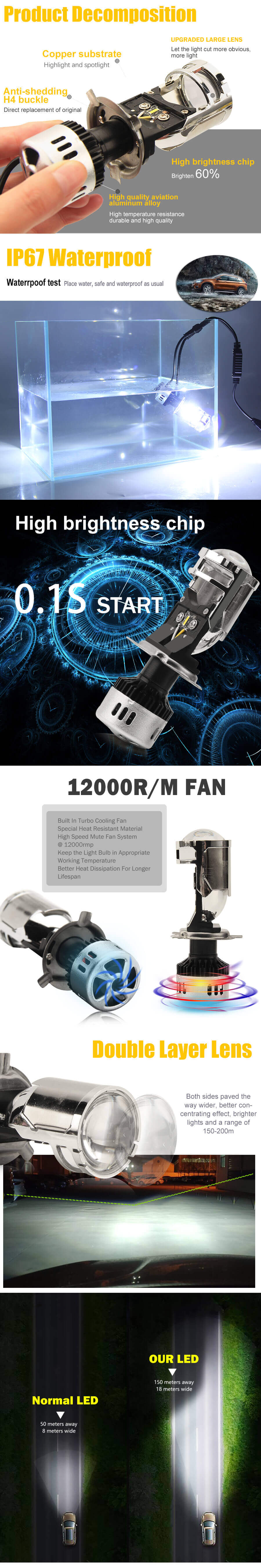 Ventajas de JG-Y8 al por mayor del proyector LED H4 Mini LED