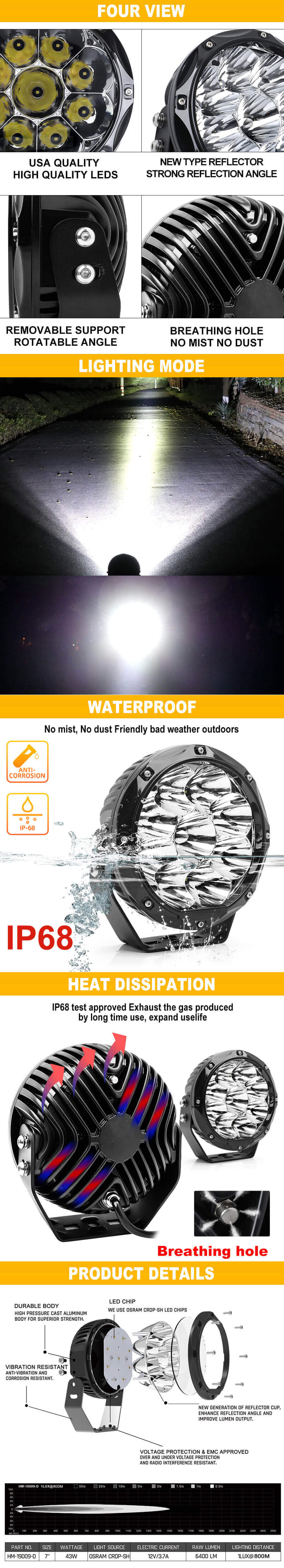 Luces de conducci&oacute;n LED superpotencia de 7 pulgadas JG-D070 Ventajas