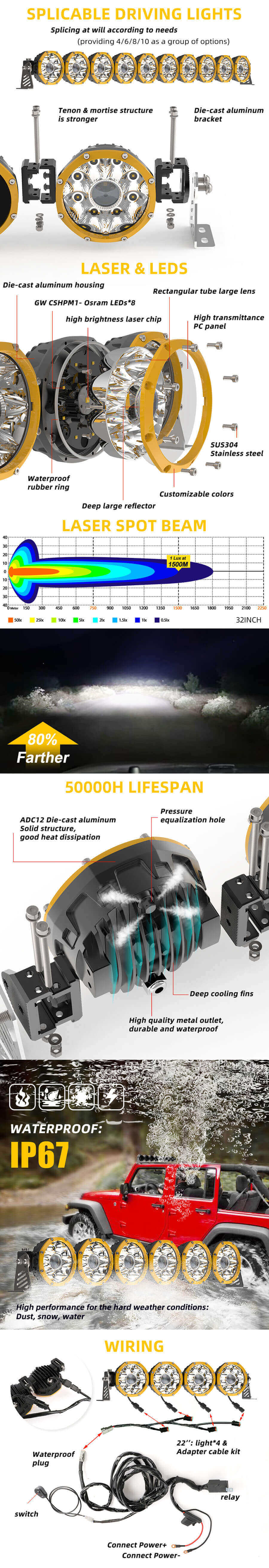 Barra de luz superior Jeep (Spotlight de techo) Ventajas JG-96-LB050