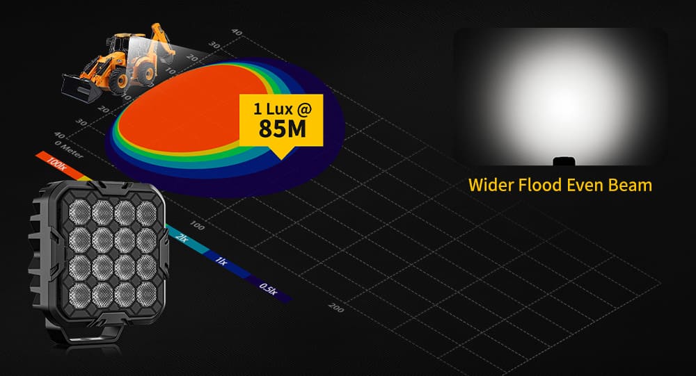 luz de trabajo de haz uniforme y de inundaci&oacute;n m&aacute;s amplia