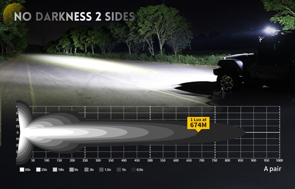 luces-de-disparador-lateral-1-lux-674m-de-haz-de-distancia