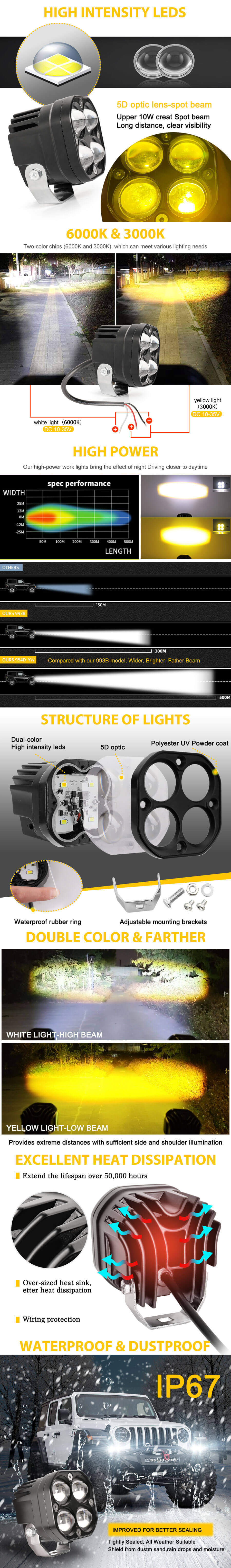 Ventajas de lente de proyector LED de doble color JG-954D Ventajas