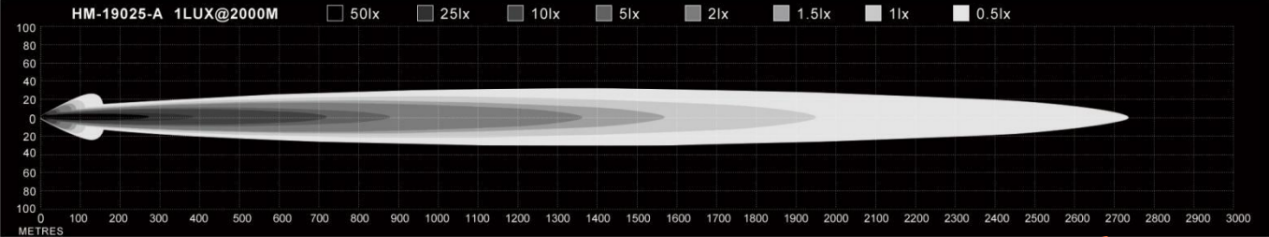 Resultado de prueba de luz de conducci&oacute;n l&aacute;ser