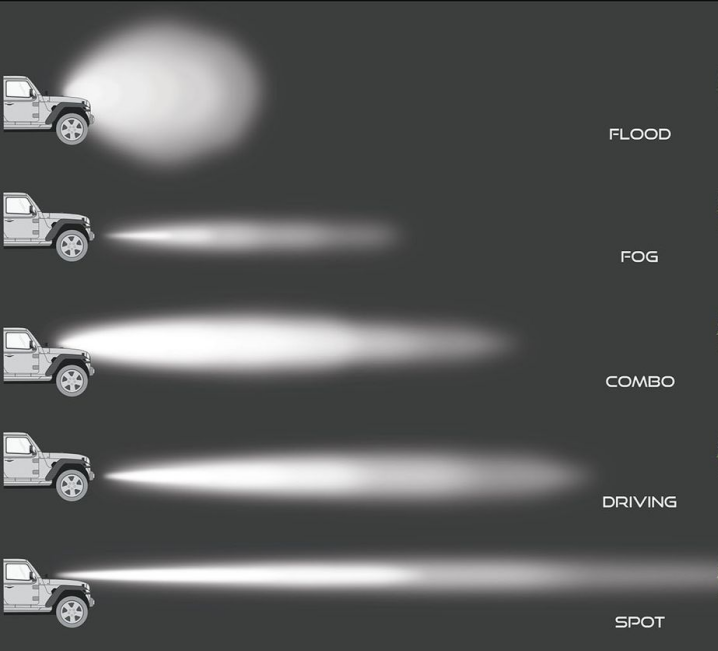 Vainas de luz de haz ancho